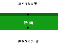 図